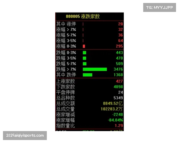 三月趋势观察:中距离出手频率连续第四年回升,禁区得分率相应下降 三月趋势观察:中距离出手频率连续第四年回升,禁区得分率相应下降